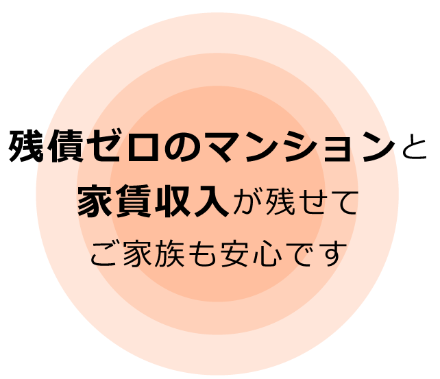 残債ゼロのマンションと家賃収入が残せてご家族も安心です